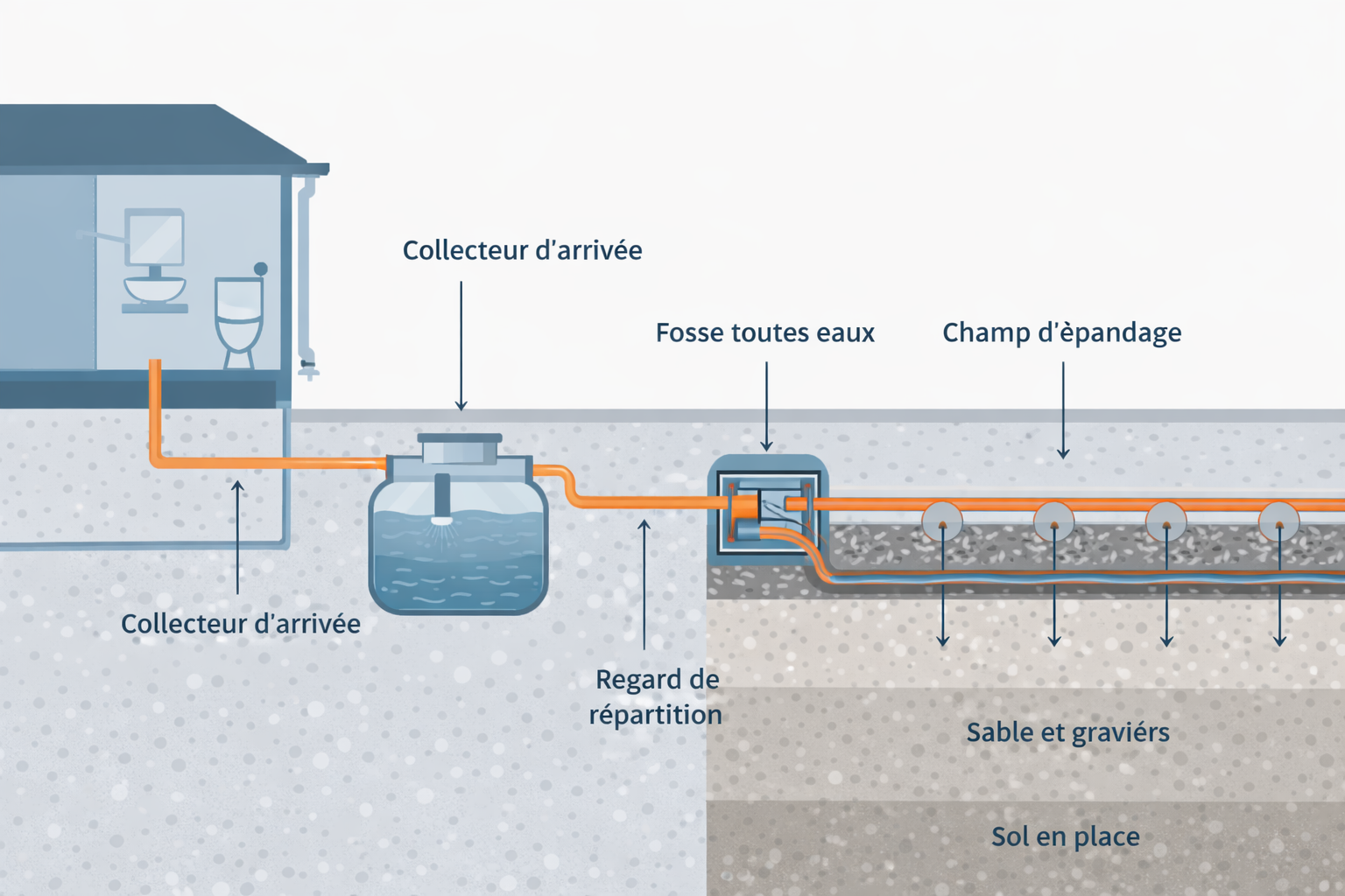 installation-fosse-septique-schema schéma d''installation fosse septique